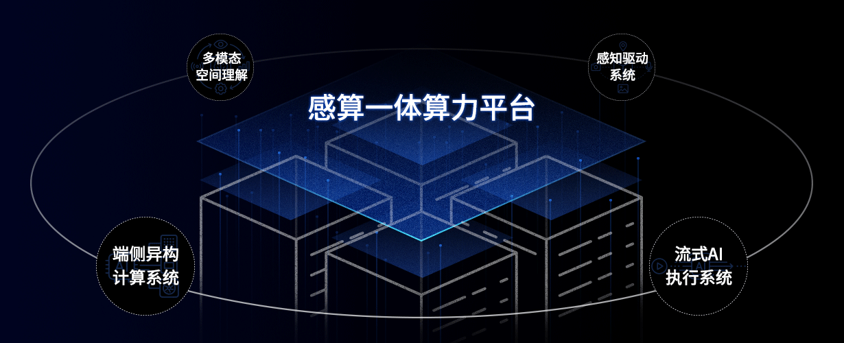 端侧异构计算系统