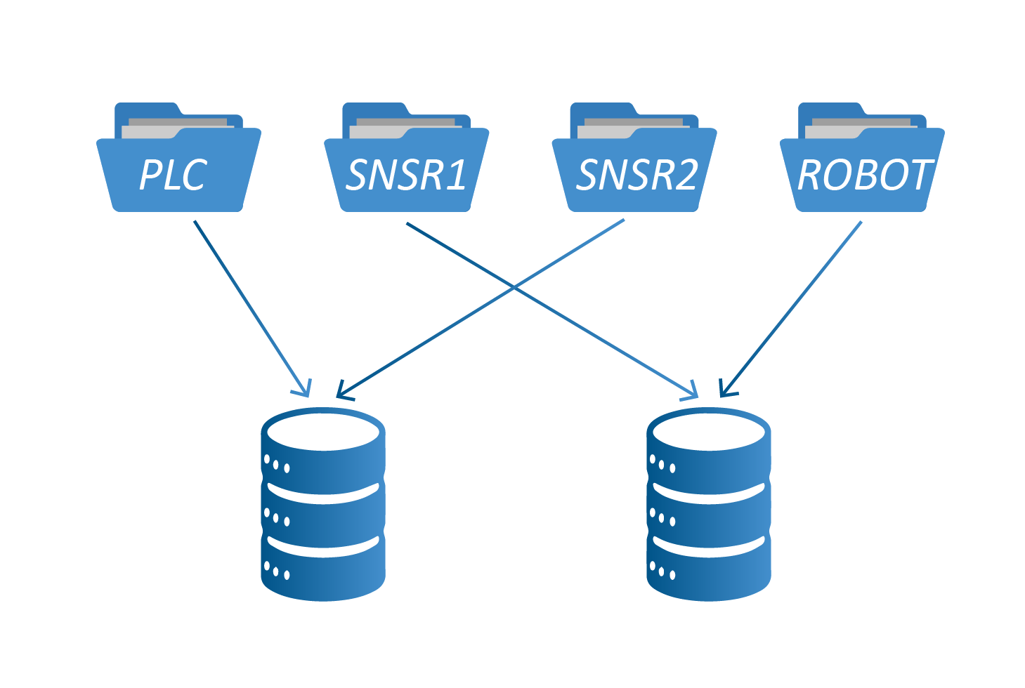 多品牌设备统一接入，打通产线数据孤岛