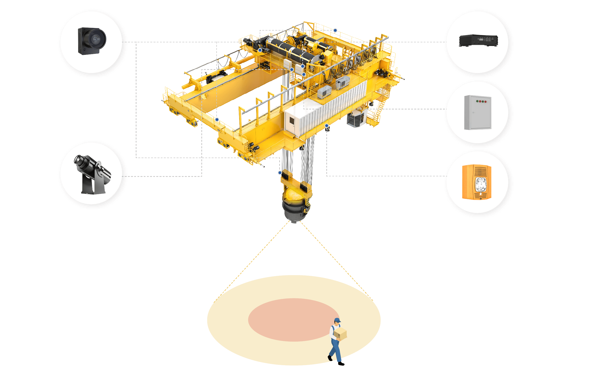 动态防护自适应