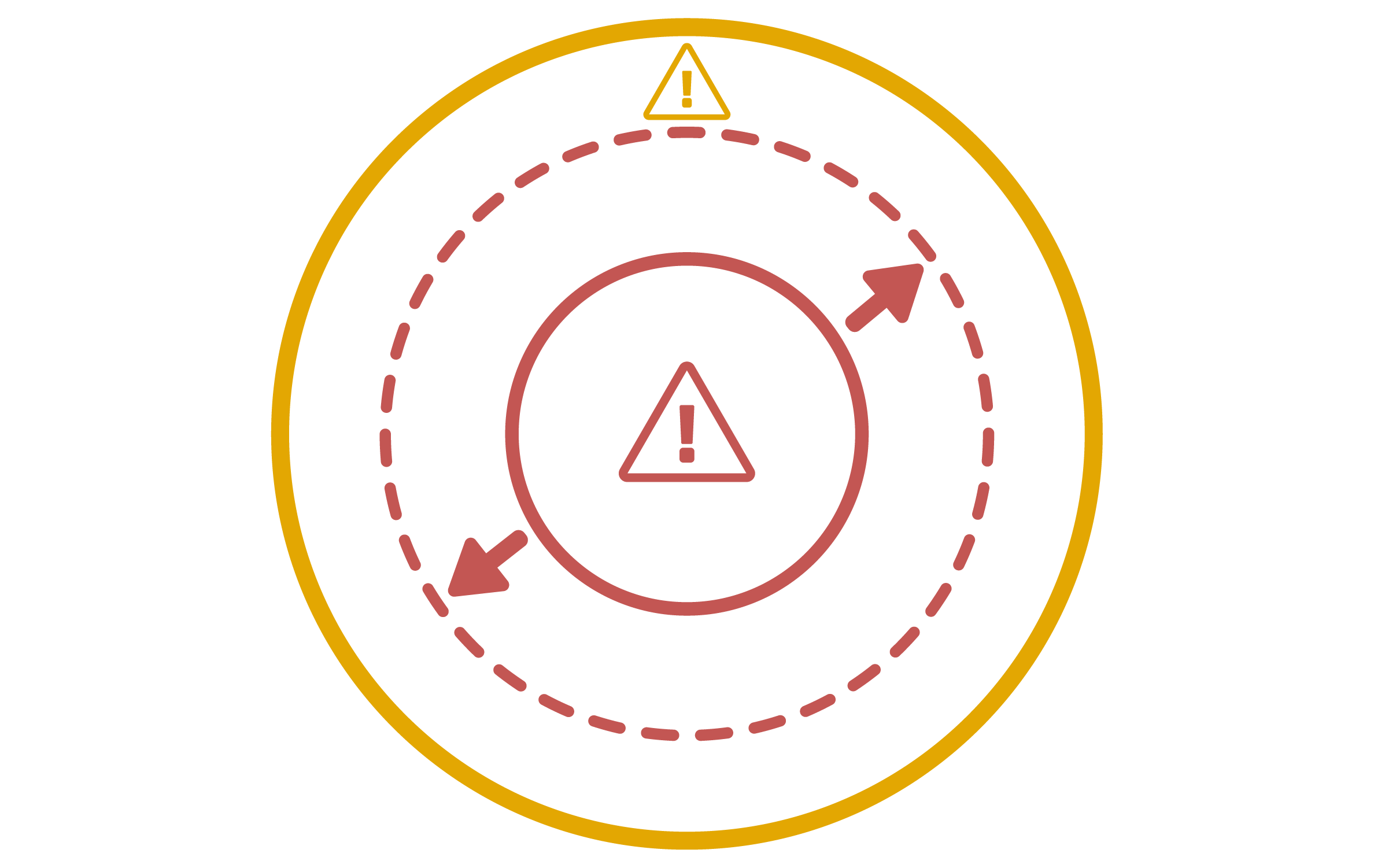 可视化风险警示
