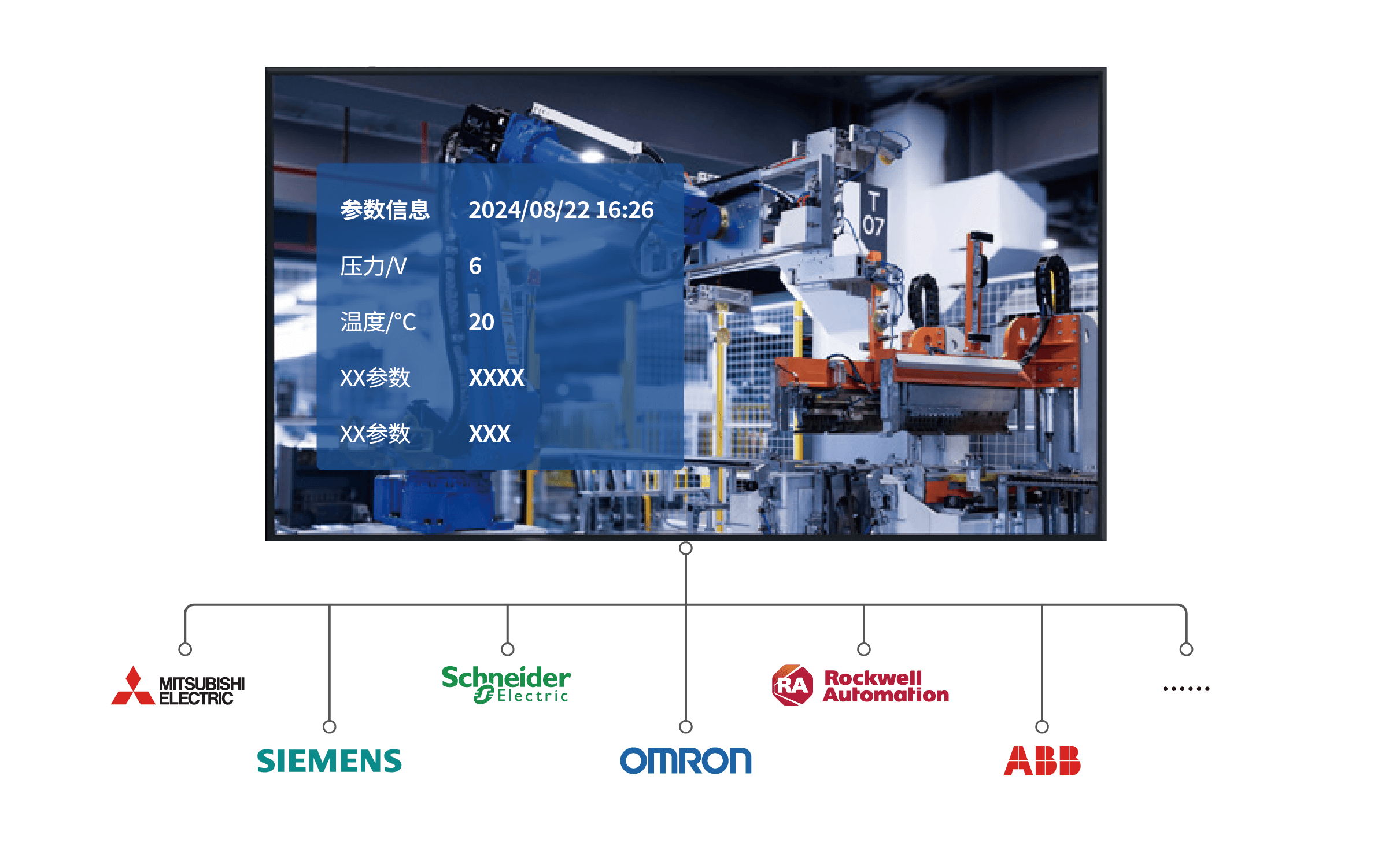 Multiple Protocol Support